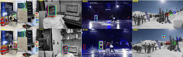 Figure 3 for Patch-based adaptive weighting with segmentation and scale (PAWSS) for visual tracking