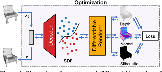 Figure 1 for DIST: Rendering Deep Implicit Signed Distance Function with Differentiable Sphere Tracing