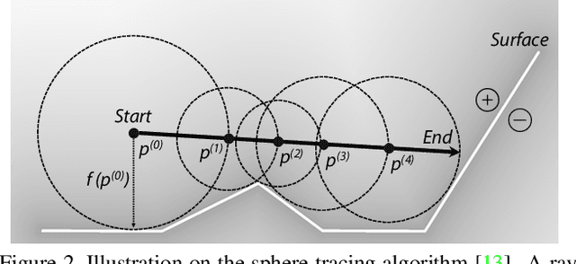 Figure 3 for DIST: Rendering Deep Implicit Signed Distance Function with Differentiable Sphere Tracing