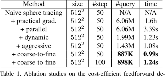 Figure 2 for DIST: Rendering Deep Implicit Signed Distance Function with Differentiable Sphere Tracing