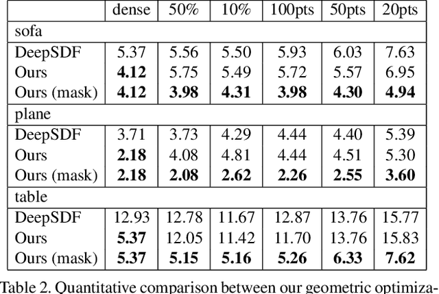 Figure 4 for DIST: Rendering Deep Implicit Signed Distance Function with Differentiable Sphere Tracing