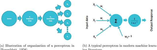 Figure 3 for On the Origin of Deep Learning