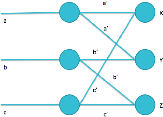 Figure 2 for On the Origin of Deep Learning