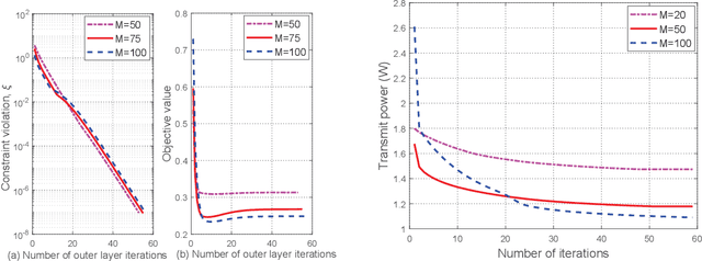 Figure 2 for Joint Active and Passive Beamforming Design for IRS-Aided Radar-Communication