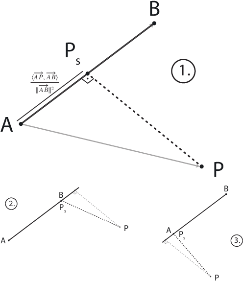 Figure 3 for Efficient Wind Speed Nowcasting with GPU-Accelerated Nearest Neighbors Algorithm