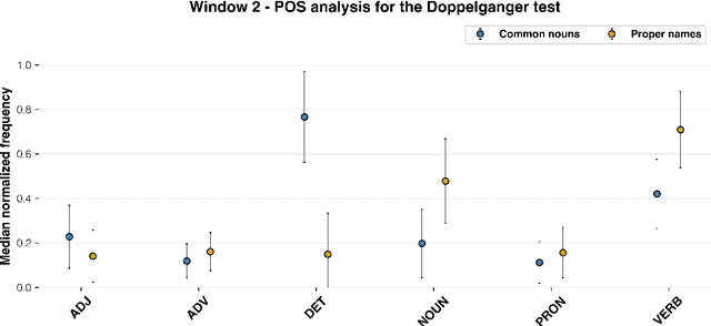Figure 3 for Novel Aficionados and Doppelgängers: a referential task for semantic representations of individual entities