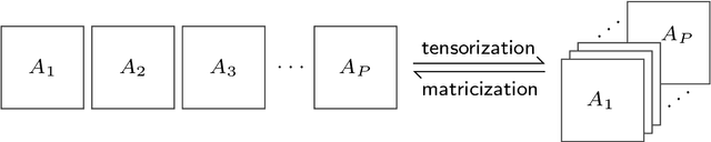 Figure 1 for Compact Autoregressive Network