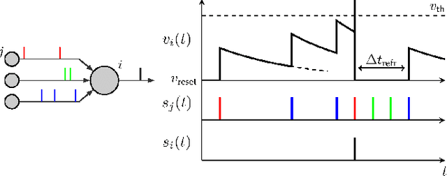 Figure 3 for Unsupervised Learning of a Hierarchical Spiking Neural Network for Optical Flow Estimation: From Events to Global Motion Perception