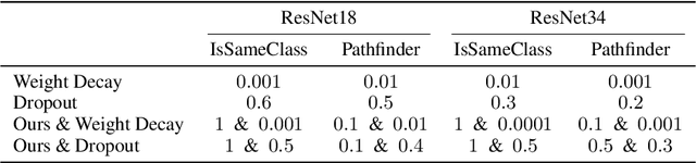 Figure 2 for Implicit Regularization in Hierarchical Tensor Factorization and Deep Convolutional Neural Networks