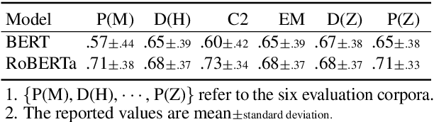 Figure 4 for Assessing Dialogue Systems with Distribution Distances