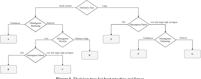 Figure 2 for Hard and Soft EM in Bayesian Network Learning from Incomplete Data