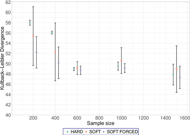 Figure 4 for Hard and Soft EM in Bayesian Network Learning from Incomplete Data