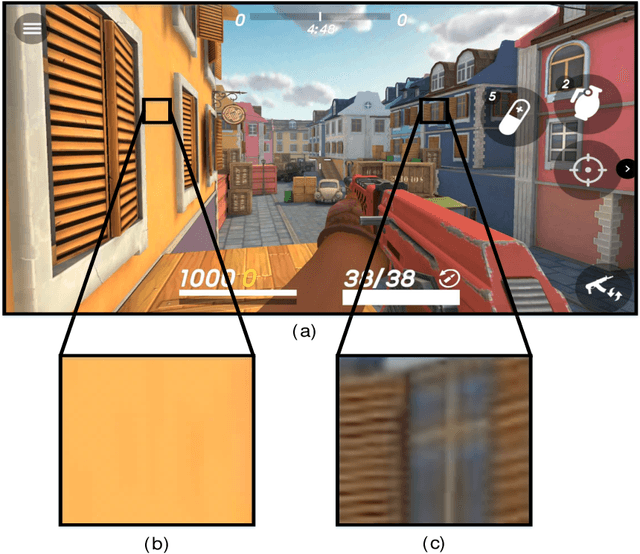 Figure 1 for Dynamic Sampling Rate: Harnessing Frame Coherence in Graphics Applications for Energy-Efficient GPUs