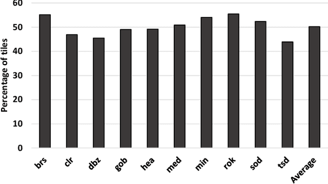 Figure 3 for Dynamic Sampling Rate: Harnessing Frame Coherence in Graphics Applications for Energy-Efficient GPUs