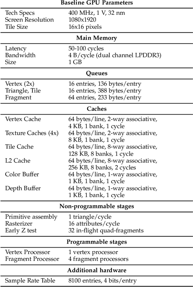 Figure 4 for Dynamic Sampling Rate: Harnessing Frame Coherence in Graphics Applications for Energy-Efficient GPUs