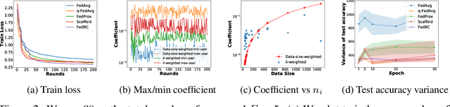 Figure 3 for FedBC: Calibrating Global and Local Models via Federated Learning Beyond Consensus