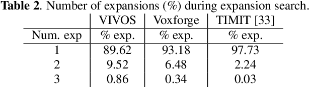 Figure 3 for A Study of Transducer based End-to-End ASR with ESPnet: Architecture, Auxiliary Loss and Decoding Strategies