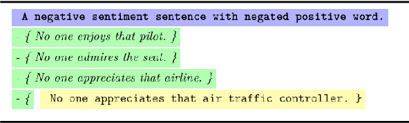 Figure 3 for TestAug: A Framework for Augmenting Capability-based NLP Tests