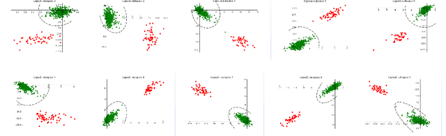 Figure 4 for CapProNet: Deep Feature Learning via Orthogonal Projections onto Capsule Subspaces