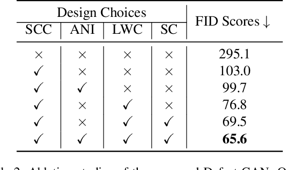 Figure 4 for Defect-GAN: High-Fidelity Defect Synthesis for Automated Defect Inspection