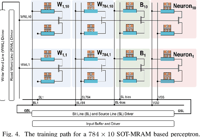 Figure 4 for SOT-MRAM based Sigmoidal Neuron for Neuromorphic Architectures