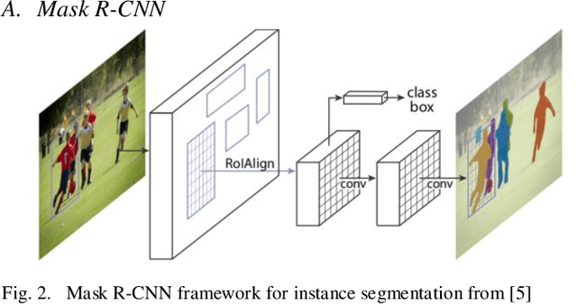 Figure 2 for Human Extraction and Scene Transition utilizing Mask R-CNN