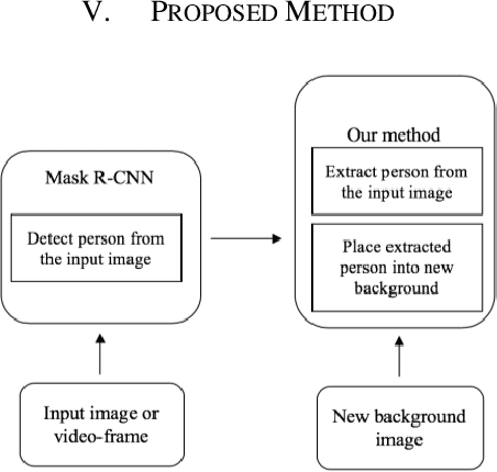 Figure 4 for Human Extraction and Scene Transition utilizing Mask R-CNN