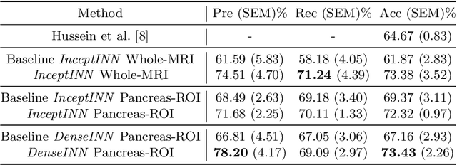 Figure 2 for INN: Inflated Neural Networks for IPMN Diagnosis