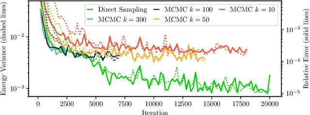 Figure 3 for Deep autoregressive models for the efficient variational simulation of many-body quantum systems