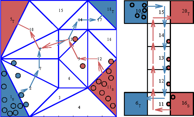 Figure 1 for Safe and Stabilizing Distributed Multi-Path Cellular Flows