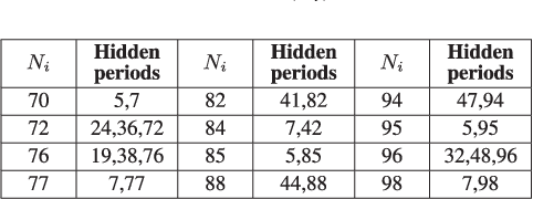 Figure 4 for A New Signal Representation Using Complex Conjugate Pair Sums