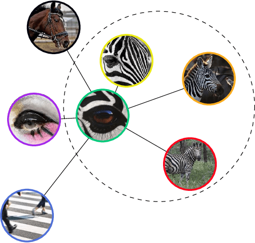 Figure 1 for A CNN-RNN Framework for Image Annotation from Visual Cues and Social Network Metadata