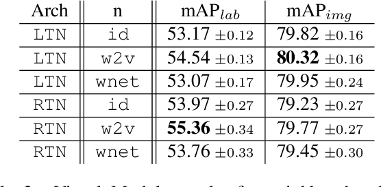 Figure 4 for A CNN-RNN Framework for Image Annotation from Visual Cues and Social Network Metadata