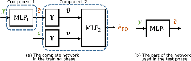 Figure 2 for Learning-based Ensemble Average Propagator Estimation