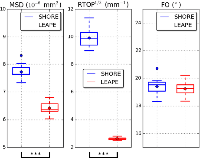 Figure 4 for Learning-based Ensemble Average Propagator Estimation