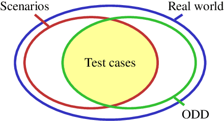 Figure 3 for Tagging Real-World Scenarios for the Assessment of Autonomous Vehicles