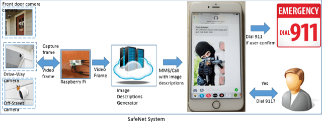 Figure 1 for SafeNet: An Assistive Solution to Assess Incoming Threats for Premises