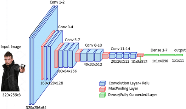 Figure 3 for SafeNet: An Assistive Solution to Assess Incoming Threats for Premises