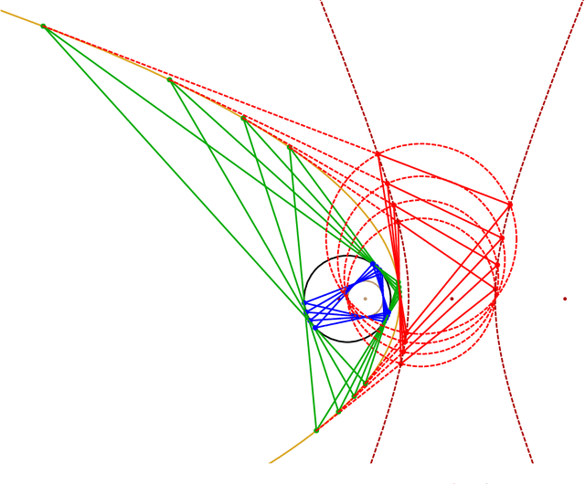 Figure 1 for Properties of Parabola-Inscribed Poncelet Polygons