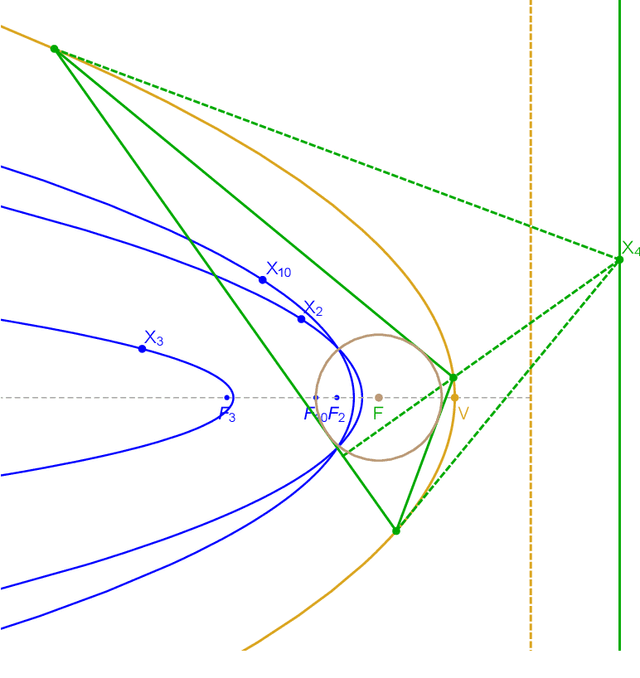 Figure 3 for Properties of Parabola-Inscribed Poncelet Polygons