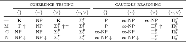 Figure 1 for Complexity and Compilation of GZ-Aggregates in Answer Set Programming
