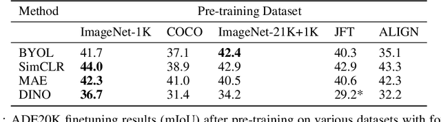 Figure 2 for Where Should I Spend My FLOPS? Efficiency Evaluations of Visual Pre-training Methods