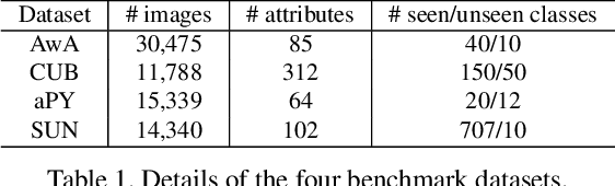 Figure 2 for Zero-Shot Learning with Sparse Attribute Propagation