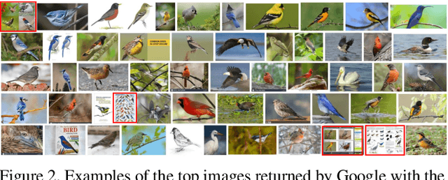 Figure 4 for Zero-Shot Learning with Sparse Attribute Propagation