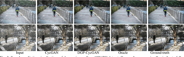 Figure 3 for Unsupervised Restoration of Weather-affected Images using Deep Gaussian Process-based CycleGAN