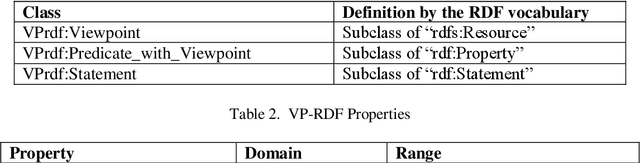 Figure 1 for Introducing the viewpoint in the resource description using machine learning