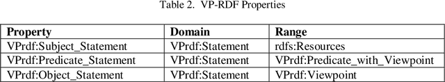 Figure 3 for Introducing the viewpoint in the resource description using machine learning