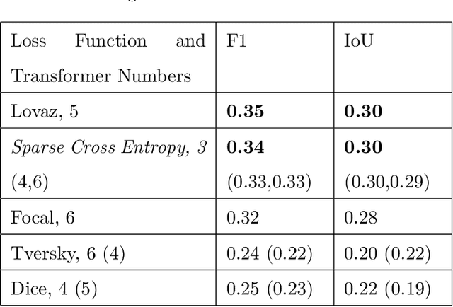 Figure 4 for Digitization of Raster Logs: A Deep Learning Approach