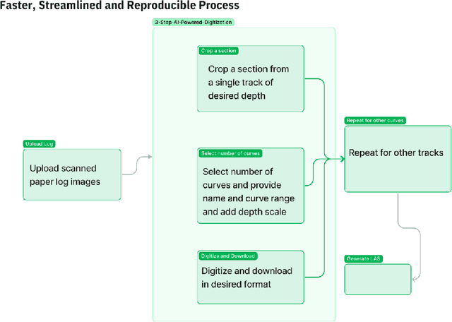 Figure 3 for Digitization of Raster Logs: A Deep Learning Approach