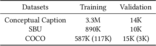 Figure 2 for InterBERT: Vision-and-Language Interaction for Multi-modal Pretraining